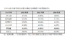 屯昌贷款清欠服务